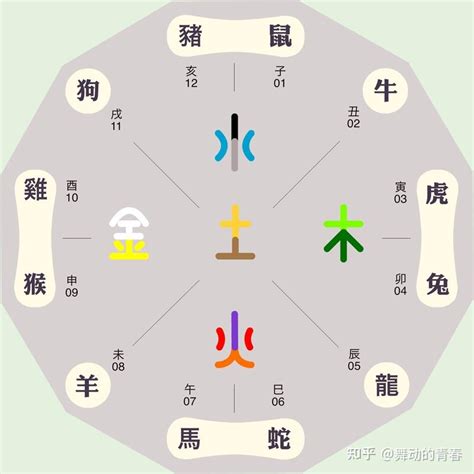 雅五行屬性|雅的五行属什么,雅字的五行属性,雅的寓意